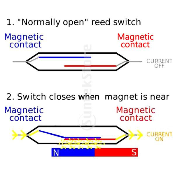Saklar Reed Switch 2x14mm Magnetic Sensor Magnetron Detektor Alarm NO
