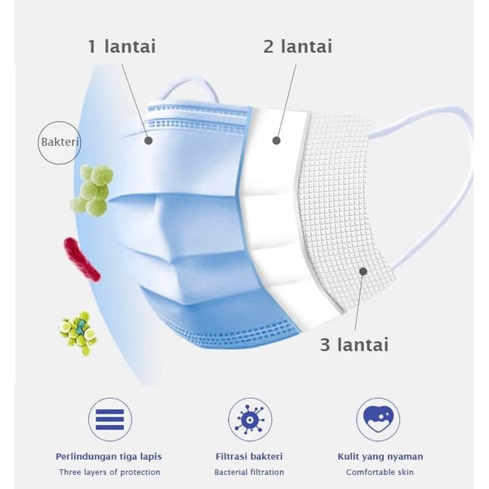 Masker Muka 3 Play Anak-anak  Warna Biru