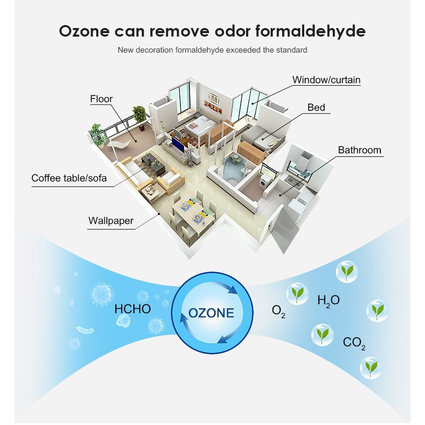 COD✅ UV Ozone Sterilization Anti Virus Lampu UV Disinfect  Sterilkan Virus  Sterilization Lampu UV