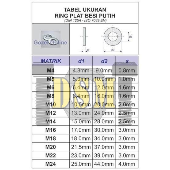 Ring Plat Hitam M18 / DIN 125 Washer Plated Black