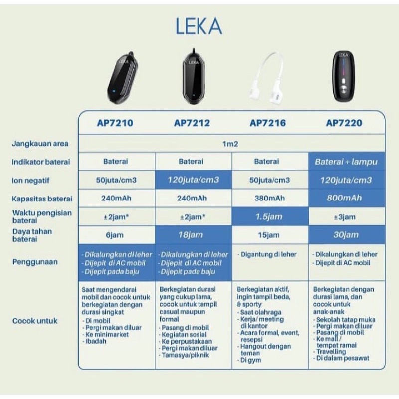 READY LEKA AP7220 Personal Ionizer / Purifier Portable Necklace