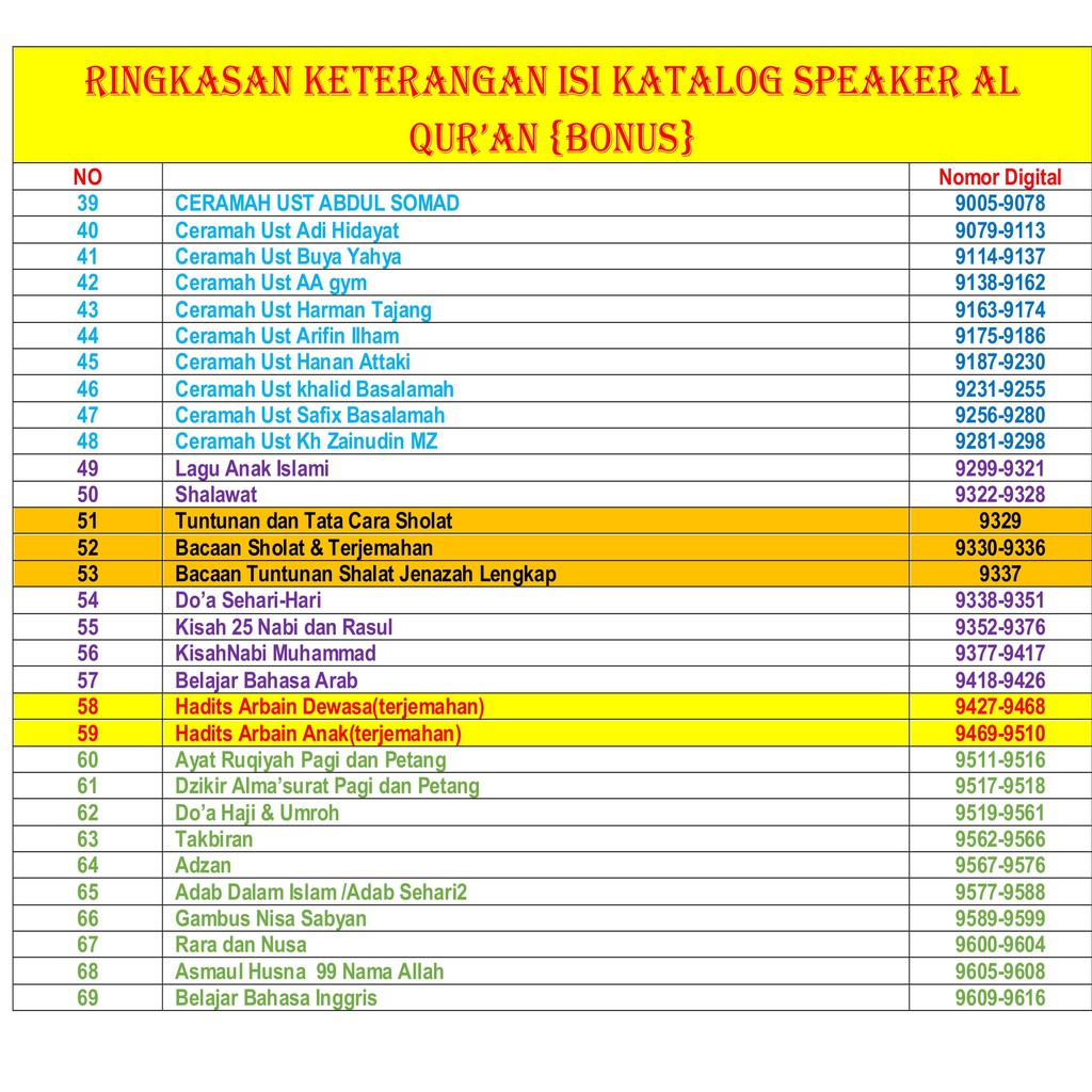 memori chip/memori speaker alquran chip 16GB FULL FILE TERBARU buku 72 halaman