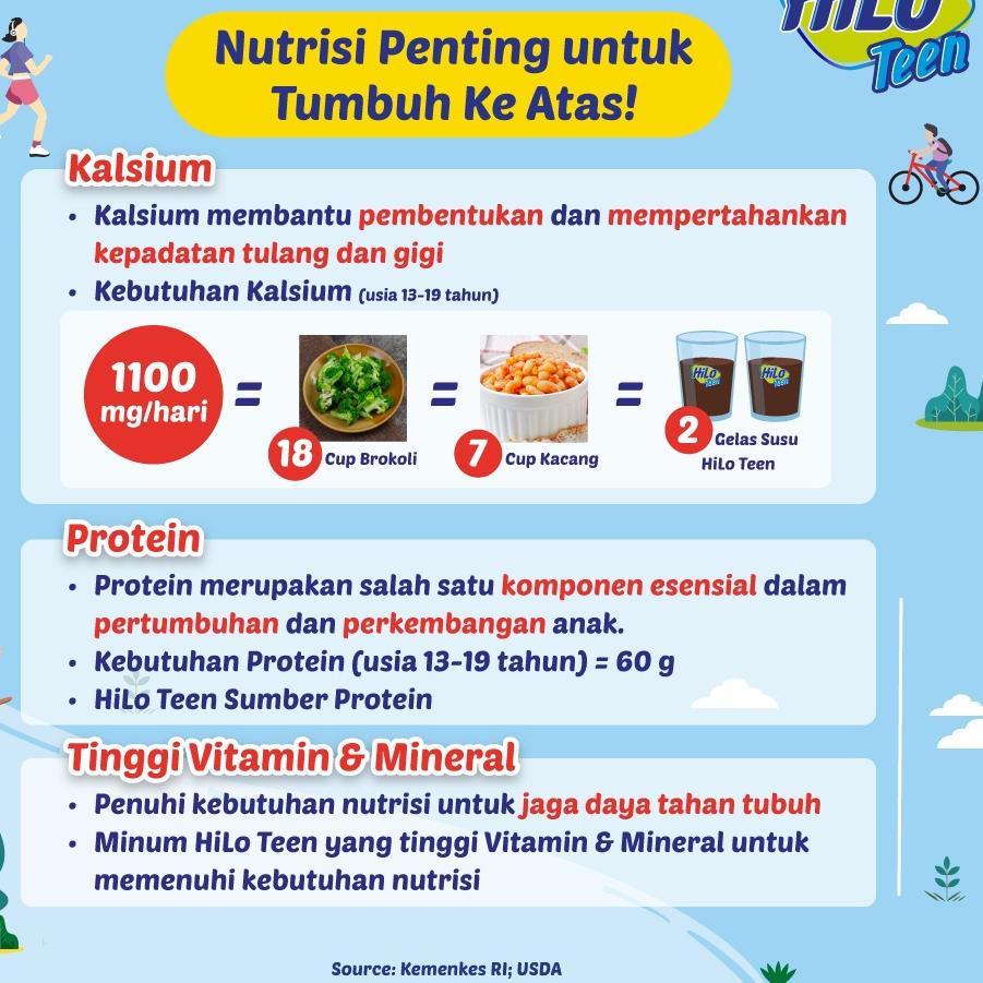 

Baru Hilo Teen Chocolate 750 gram - Susu Tinggi Kalsium Rendah Lemak