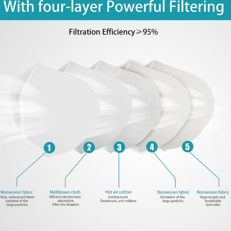 [KODE QNVFA] Masker KN95 Hijab Headloop Warna 1 pack