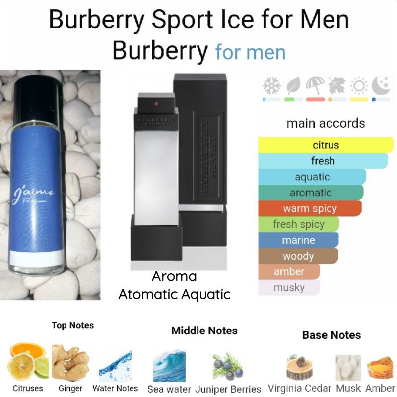 Jual Inspired Parfum Burberry Sport Ice for Men 35ml | Shopee Indonesia