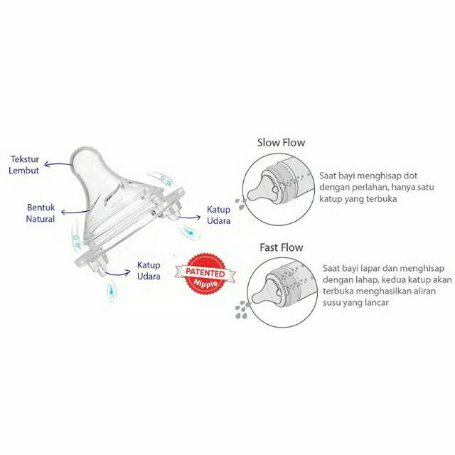 Botol Susu Double Valves Milk Flow System Baby Safe 250 Ml