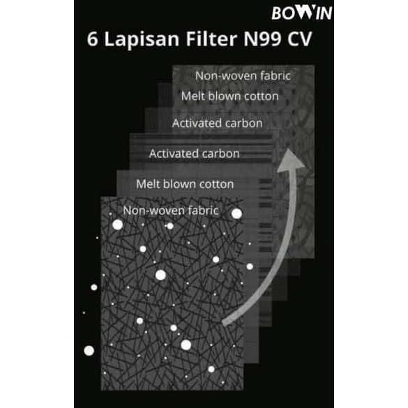 ORIGINAL Bowin Filter Saringan  N99 - Double Karbon Aktif