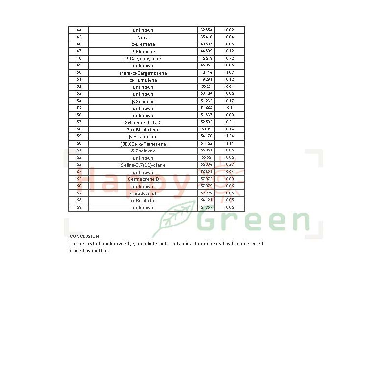 Happy Green Lime Distilled Essential Oil - Minyak Essential Limau Non Photo toxic