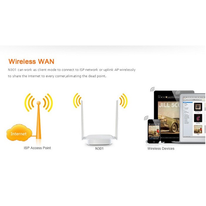 TENDA N301 WIRELESS ROUTER 300Mbps