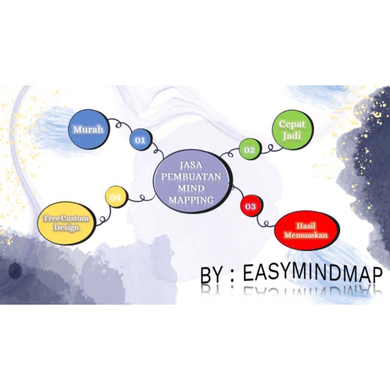 Jasa pembuatan mind mapping dan peta konsep