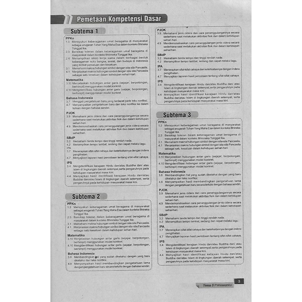 Inspirasi Tematik Tema 5 kelas 4 SD/MI Semester 1 kurikulum 2013 EdisI Revisi 2017-3