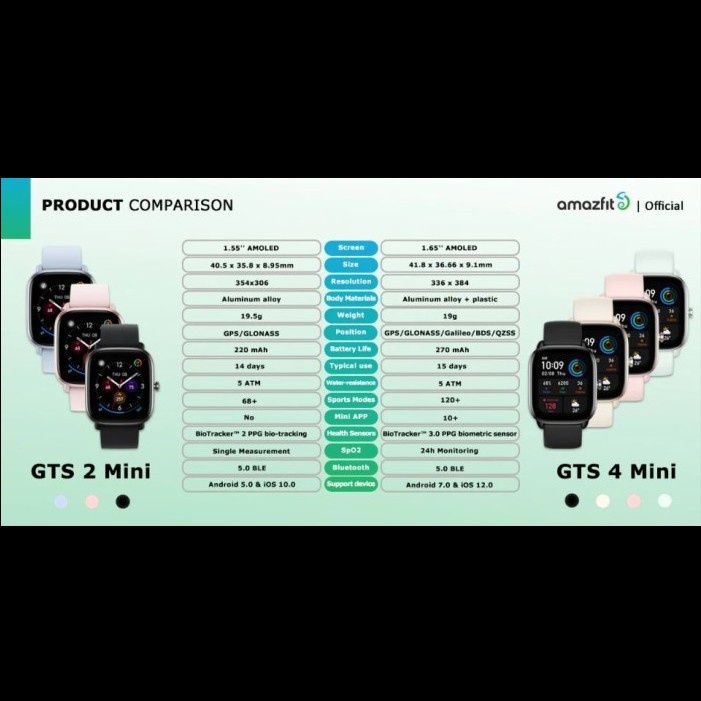 Amazfit GTS 4 Mini Smartwatch GPS 120+ Sports Modes - Garansi Resmi