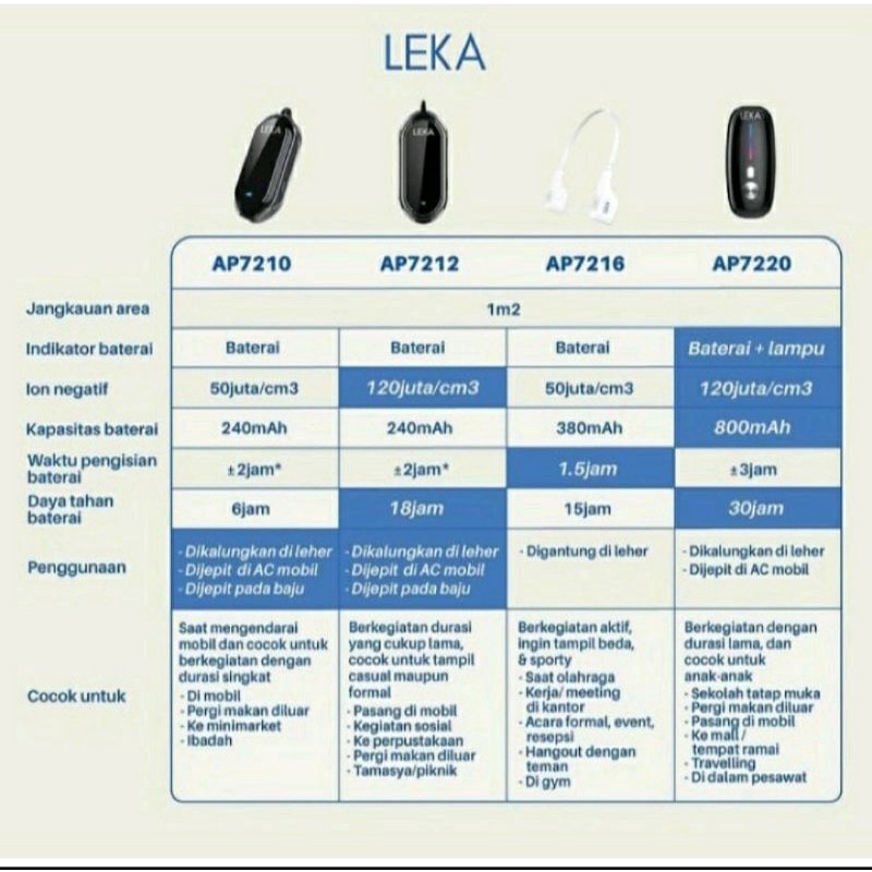 Ready Stok Leka AP7220 Personal Ionizer / Purifier Portable Necklace
