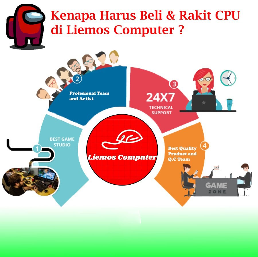 Paket Lengkap PC Office Termurah 2021