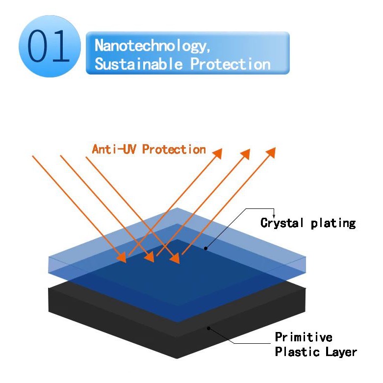 Nano Ceramic Plastic Crystal Coating Plating Penghitam Interior Exterior Plastik Kulit Mobil Motor