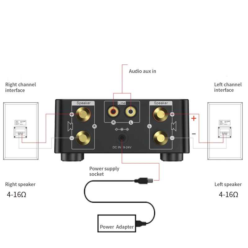 (100% BARANG ORI) Audio Speaker Amplifier HiFi Bluetooth 5.0 50Wx2 - X26