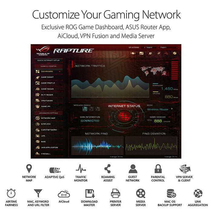 Router Asus ROG Rapture GT-AC5300 Tri-Band Gigabit WiFi Gaming VR 4K