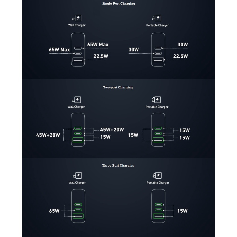 ANKER A1651 - 733 Power Bank GaNPrime PowerCore 65W - 10000mAh