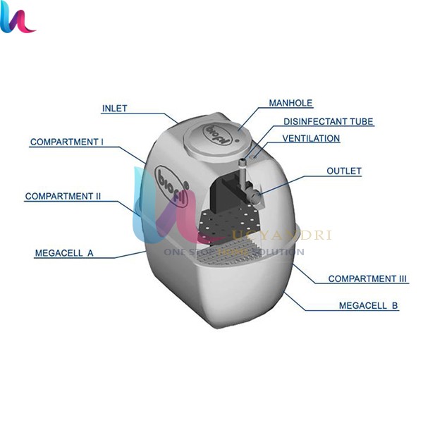 Septic Tank Bio - Tangki Septic Biofil BF 08 Uk 3000 L SEPITENG NEws