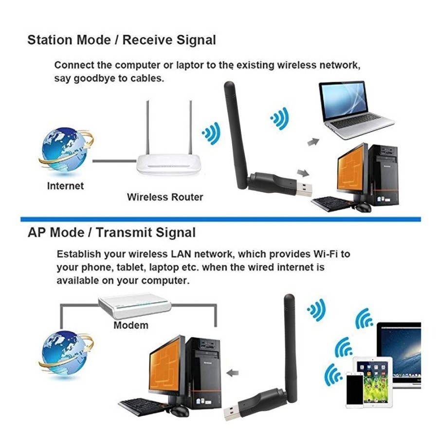 Wifi Set Top Box MT7601 Adapter