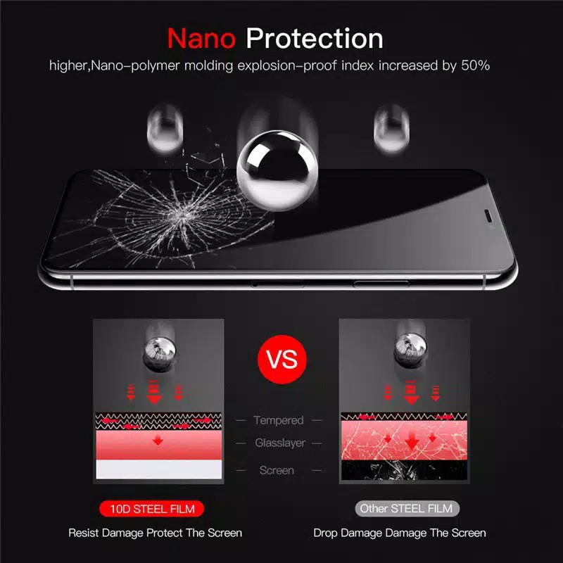 Tempered Glass Warna IPHONE 6 Plus 7 Plus 8 Plus Anti Gores Kaca Full Layar Premium Quality