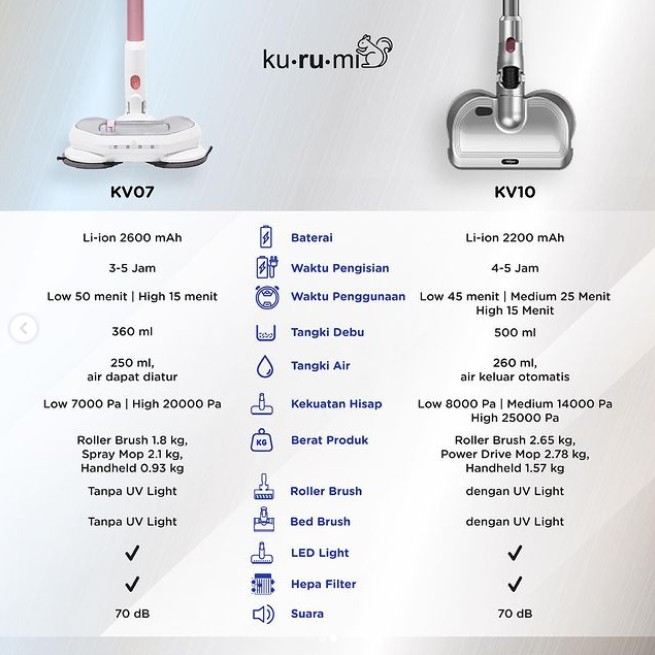 Kurumi KV10 Powerful Cordless Stick Vacuum Cleaner