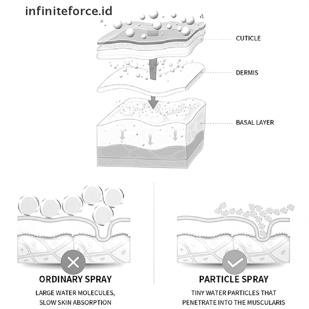 (infiniteforce.id) Humidifier / Steamer Wajah Nano Spray Mini 50ML