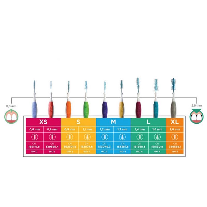 GUM Interdental Brush / GUM TRAVLer Trav Ler Interdental Brush