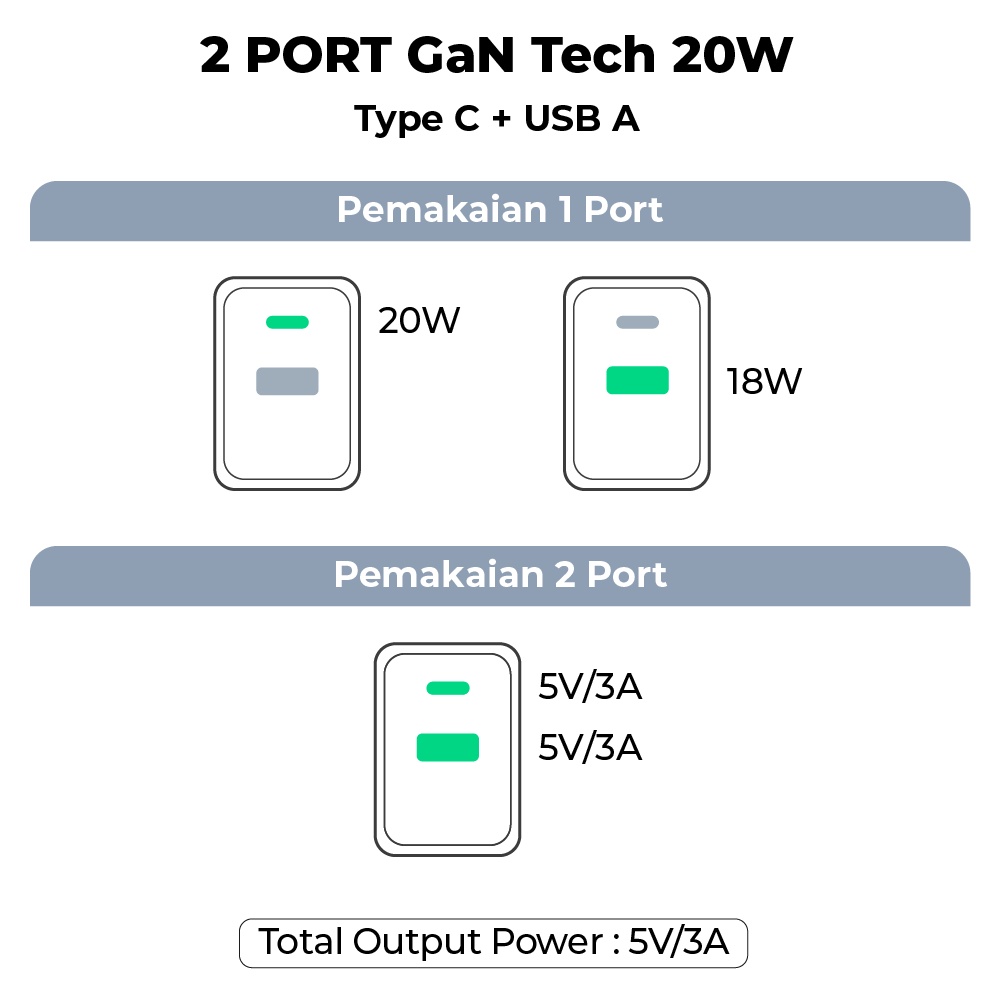 Kepala Charger Adaptor Fast Charging Type C+USB A 20W PX PQ205E