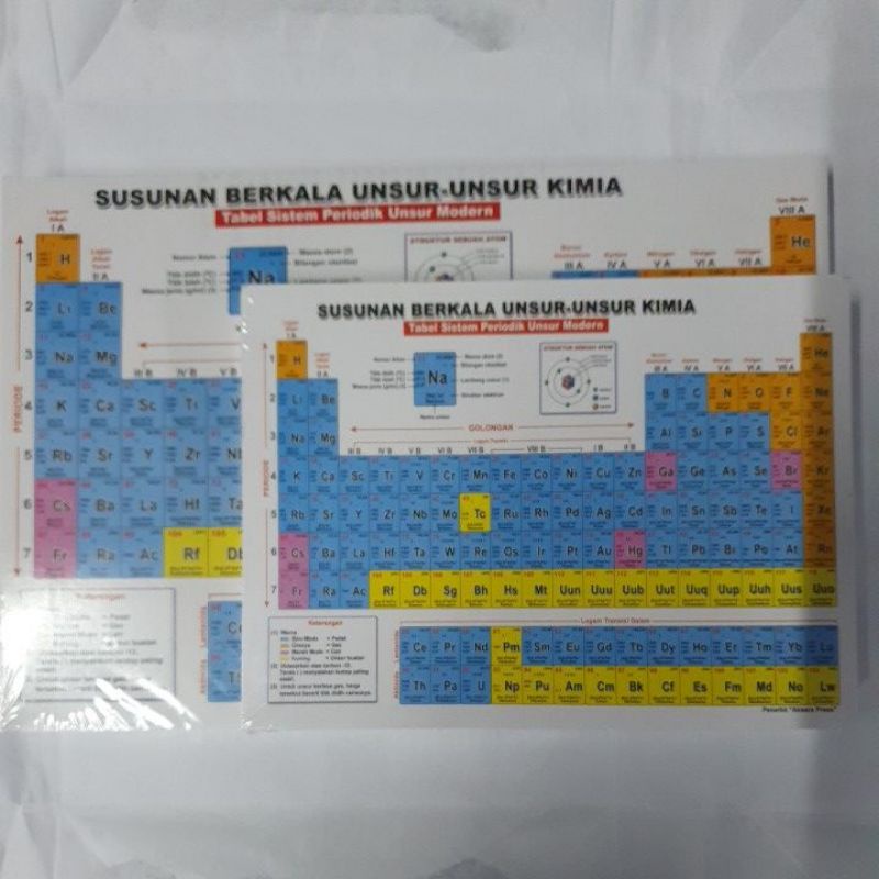 tabel susunan berkala unsur-unsur kimia ukuran besar dan kecil unsur periodik Laminating atau non la