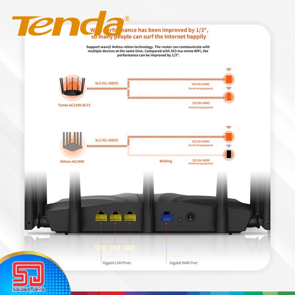 Tenda Router AC23 2.4GHz + 5GHz AC2100 Smart Nirkabel Antena Dual Band Gigabit WiFi