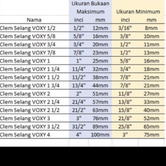 Klem Selang VOXY Stainless Steel 1/2&quot; - Cleam Slang Stenles Tw Kilap 1/2 in - Kleam Clem 1/2in