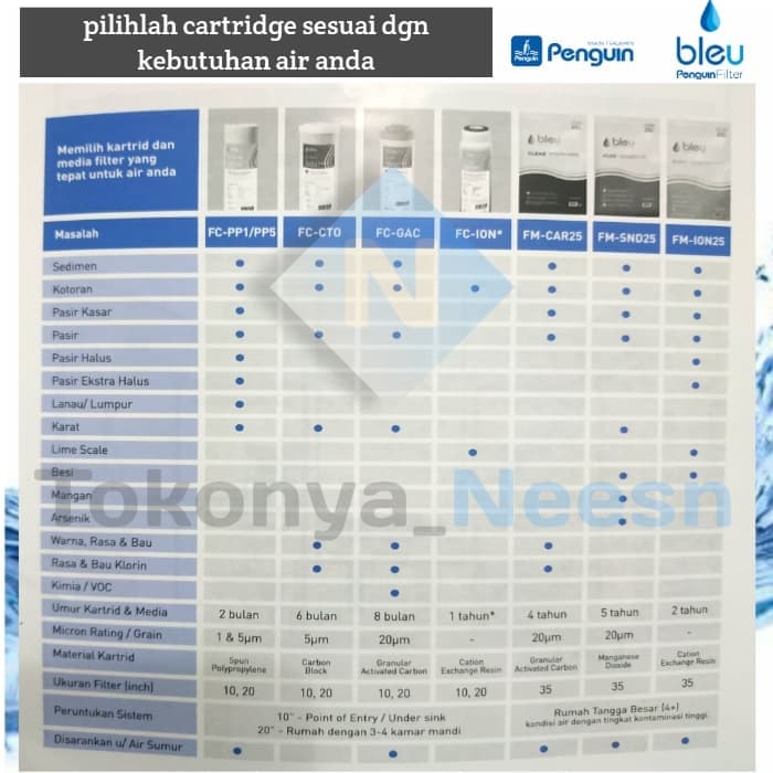 Paket Filter Air sumur/tandon/toren penguin PBF 20&quot;( PP + CTO + GAC )