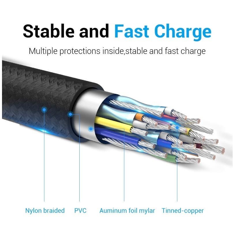 Kabel Data USB C Vention Thunderbolt 3 PD Power Delivery M to M 5Gbps - TAA