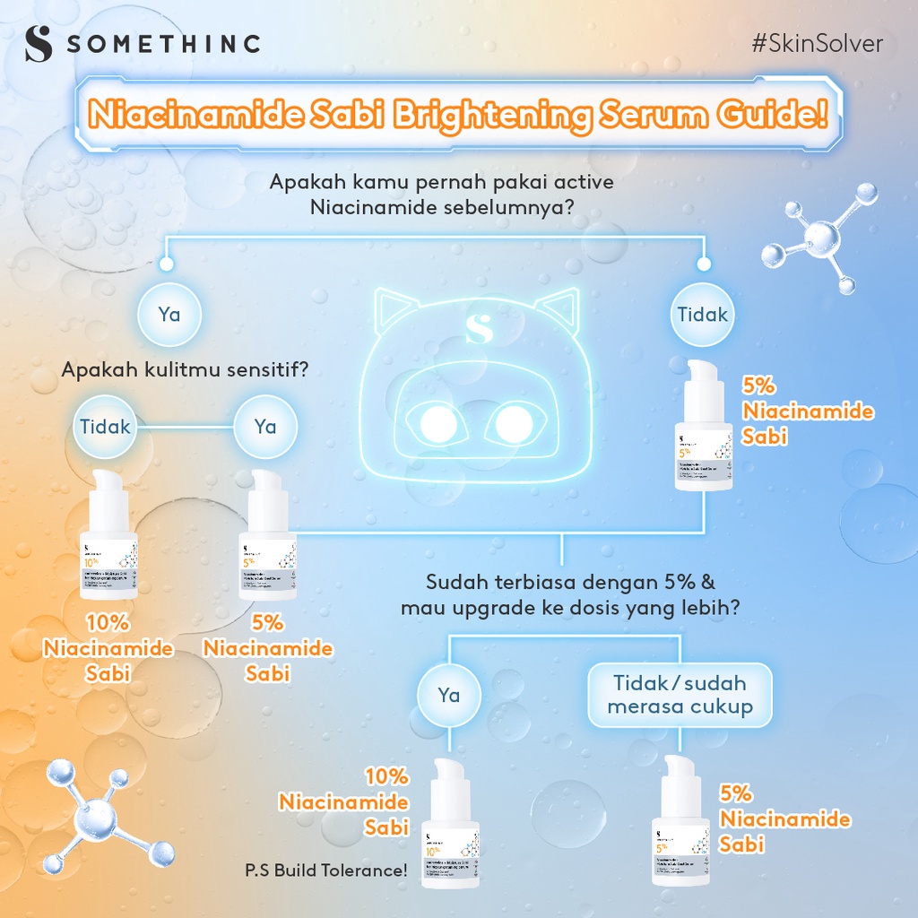 Somethinc Serum Mencerahkan dan Skin Barrier Kit