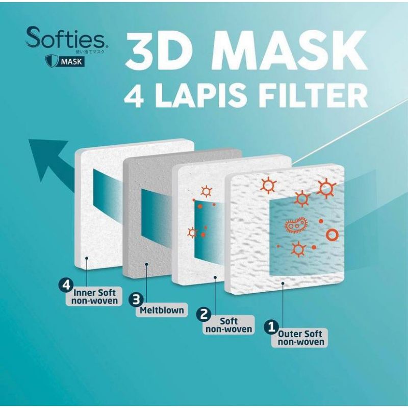 Masker Softies 3D motif sachet isi 5pcs