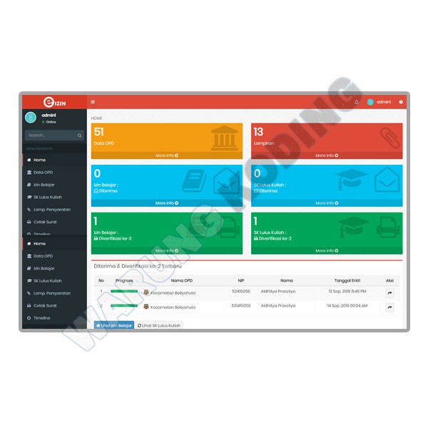 Source Code Aplikasi Surat Perizinan Online dengan Codeigniter