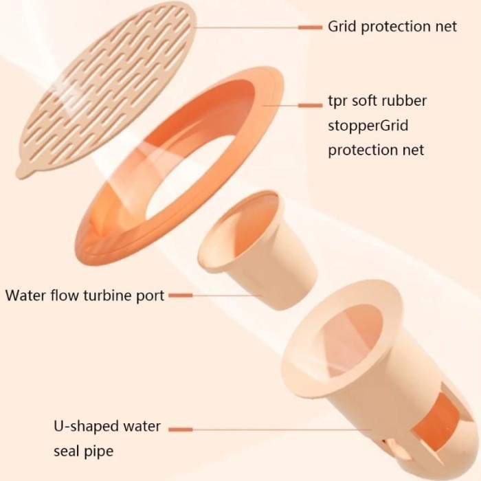 【GOGOMART】Saringan Drainase Penutup Saluran Air Lantai Wastafel Anti Bau Mampet