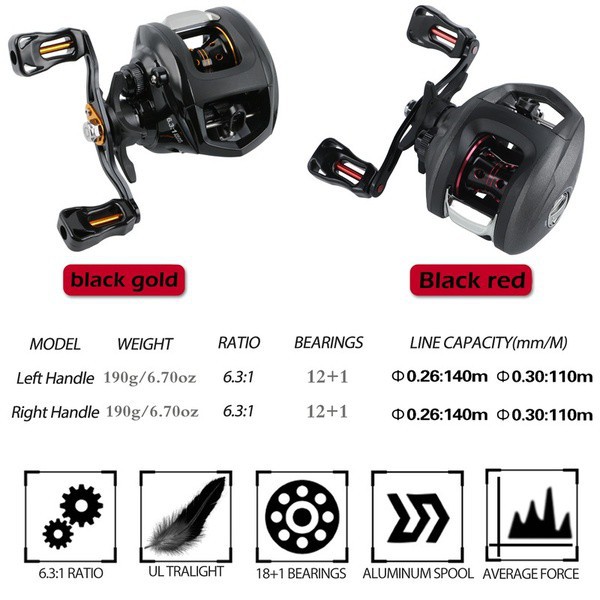 joran pancing Baitcasting Fishing Reels Ultra Light One-way Control 12+1BB Fishing Reel 6.3:1 Gear Ratio Travel Bass Baitcasting Fishing Reel