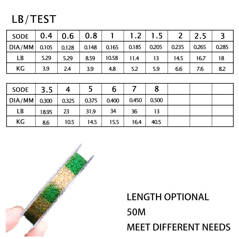 50m Senar Pancing Bahan Nilon 100% Fluorocarbon Transparan