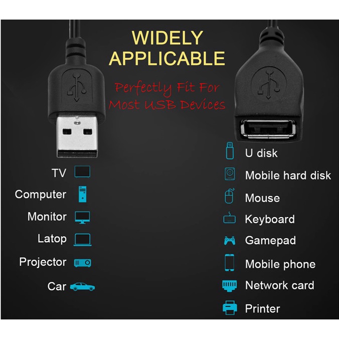 Kabel USB Male To Female-0.15m/Cable USB M-F 15cm