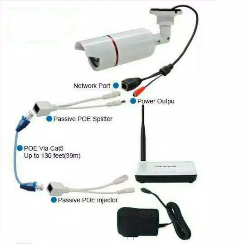 KABEL POE SPLITTER DAN INJECTOR 1 SET ISI SEPASANG