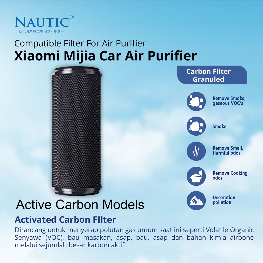 NAUTIC - Replacement Filter CZJHQ01RM untuk Air Purifier Xiaomi Mijia Car//