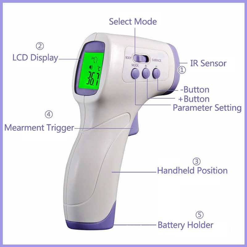 INFRARED THERMOMETER untuk TUBUH RESPON PENGUKURAN 0.5 DETIK