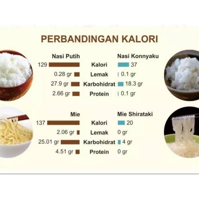 

bg20t01r Beras Shirataki Rice Shirataki Konyaku Kering 1 Kg 1Kg Sv012Ss