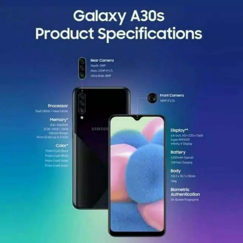 Samsung Galaxy A30S Second