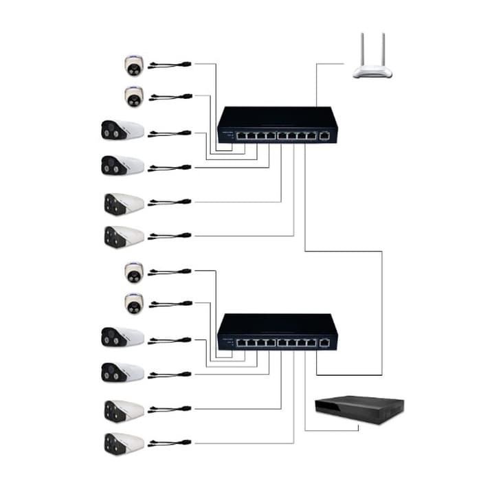 SMART POE SWICTH 8 + 2 Port 10/100M. 52V + POE Splitter 48V-12V, 8 Pcs