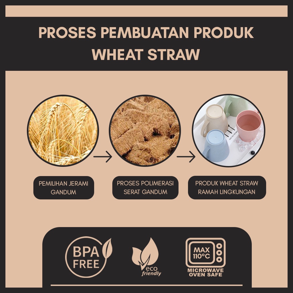 GELAS WHEATSTRAW DENGAN GAGANG | CANGKIR RAMAH LINGKUNGAN | MICROWAVABLE | BPA FREE