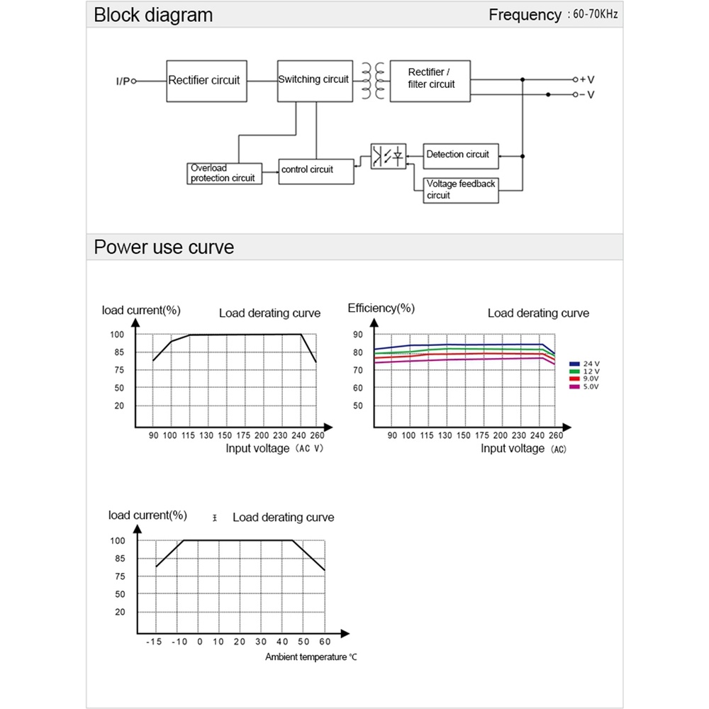 Modul Konverter Power Supply Ac-Dc Dc 5v / 12v / 24v