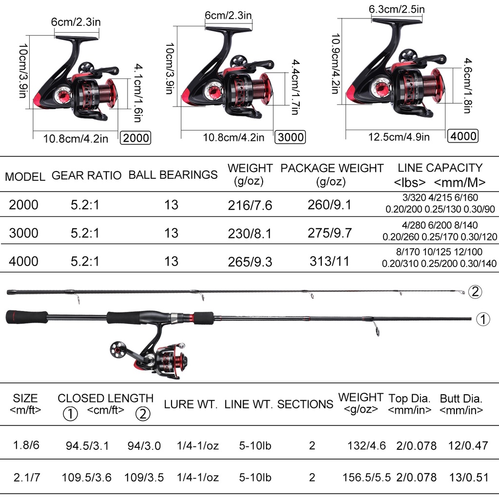 Joran Pancingan Set Lengkap 2 Bagian Batang Pemintal Dengan Badan Karbon Dan Pegangan EVA Dan Rasio Gigi Tinggi 13 BB 5.2:1 Set Reel Pemintalan Untuk Tangan Kiri/Kanan Untuk Air Tawar set pancing peralatan memancing Joran Pancing Set